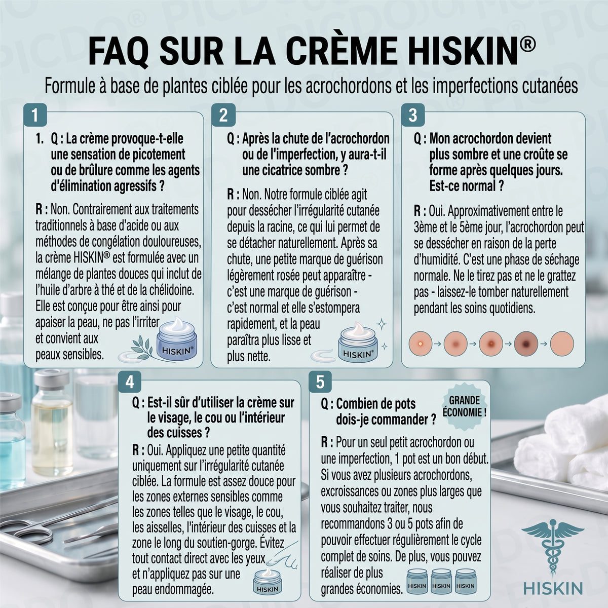 HISKIN® Crème Rénovatrice Ciblée 10-en-1 (Acrochordons & Taches) – Formule Botanique Sans Douleur ni Cicatrice, 7 Jours